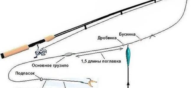 Тонущая леска для поплавочной удочки маркировка