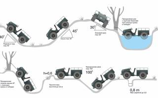 Гусеничные вездеходы для охоты и рыбалки видео